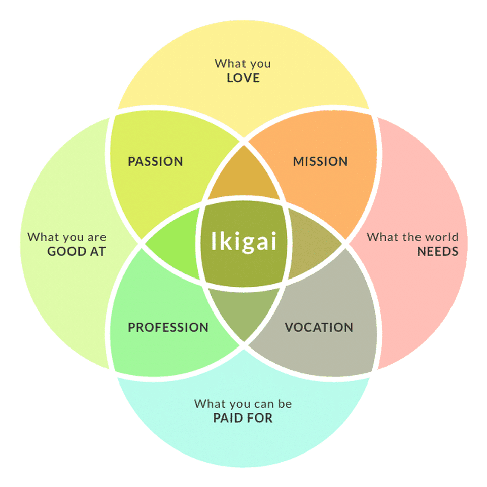 Redefining Meaningful Work - Spiral Path Life Coaching